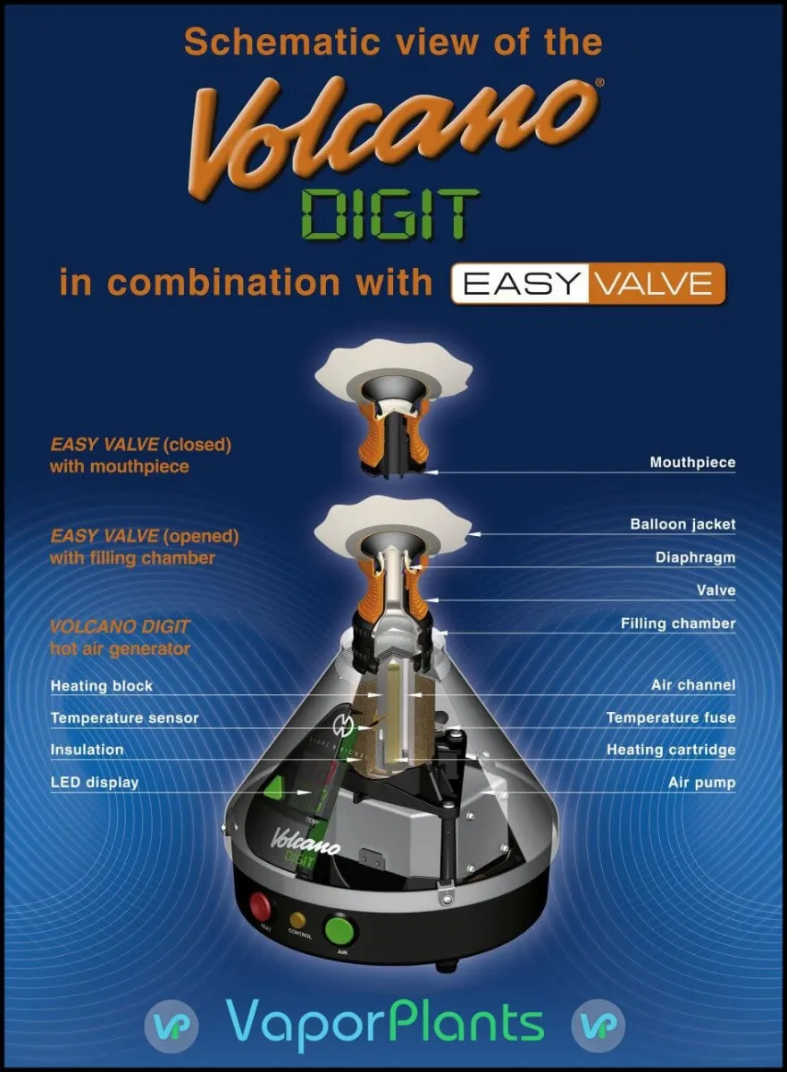 VOLCANO DIGITAL with AU Plug & EASY VALVE Starter Set Desktop Vaporizer - Image 2